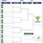 A Free Pickleball Bracket Sheet featuring a blank tournament bracket form for 16 teams, including rules, match notes, a key for set/match wins, and fillable fields for division, date, and other tournament details.