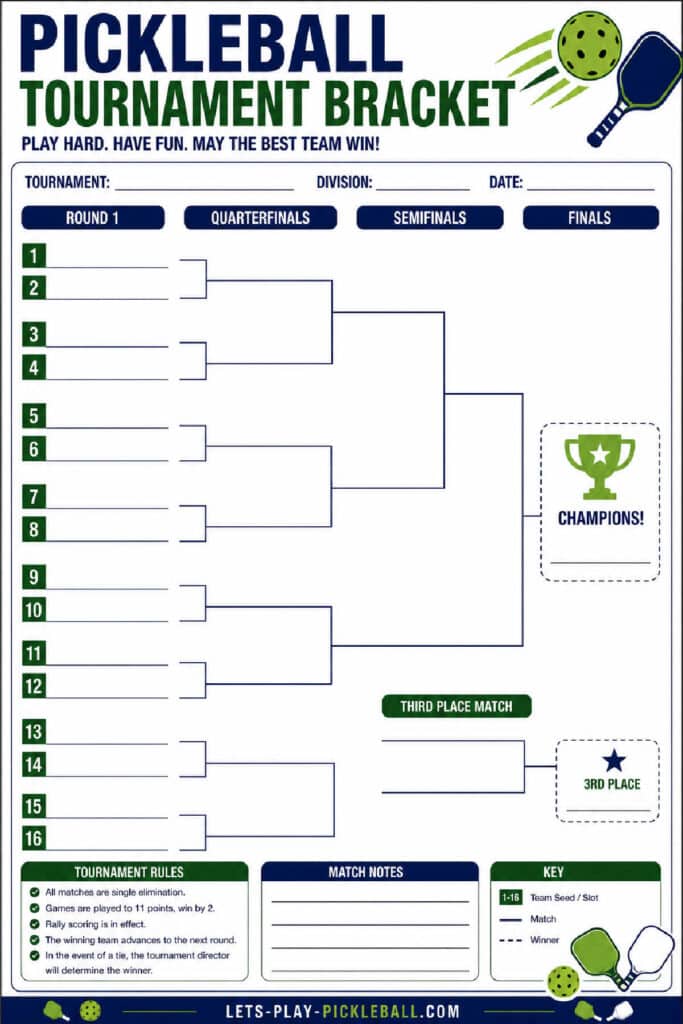 A Free Pickleball Bracket Sheet featuring a blank tournament bracket form for 16 teams, including rules, match notes, a key for set/match wins, and fillable fields for division, date, and other tournament details.
