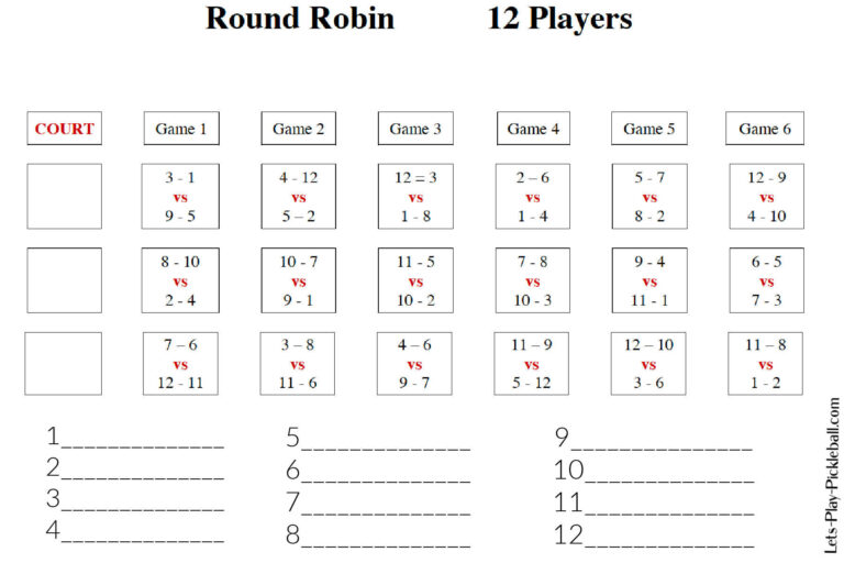 A printable chart titled Pickleball Round Robin 12 Players features five games, each with matchups between two player sets. Spaces for court numbers are on the left, and blank lines at the bottom are numbered 1 to 12.