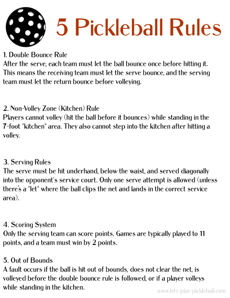 Image showing a list of 5 Pickleball Rules. Includes rules about the double bounce, non-volley zone, serving, scoring, and out of bounds. Theres a pickleball graphic at the top left corner. Website URL is at the bottom right.