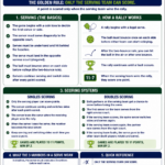 Infographic explaining pickleball scoring rules, with a pickleball scoring printable for easy reference. Covers basics of serving, rally flow, singles and doubles scoring systems, meaning of the three numbers in a serve, plus green and blue design.