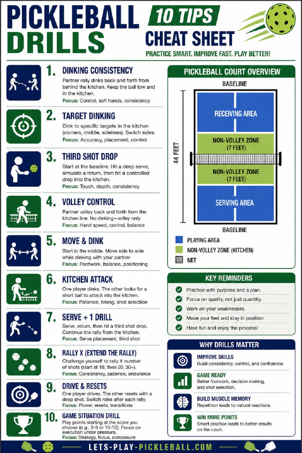 Free Printable Pickleball Rules PDF