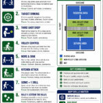 Infographic titled “Pickleball Drills: 10 Tips Cheat Sheet” features top Pickleball Drills, a court overview diagram, court legend, and drill icons—perfect for players looking to improve skills and play better.