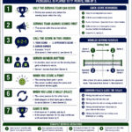 Infographic on How to Score Pickleball: explains scoring rules, server sequence, score examples, doubles rotation, and tips using colorful icons, diagrams, and concise text for easy understanding.