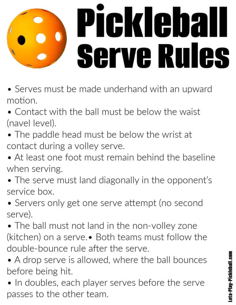 An infographic titled Pickleball Serve Rules with a yellow pickleball at the top, listing key serving rules such as underhand motion, foot placement, serve attempts, non-volley zone, and double-bounce rule.