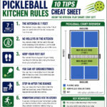 Infographic titled Pickleball Rules Printables features a yellow wiffle ball, Pickleball Kitchen Rules, 10 court guidelines, key reminders, legal vs. illegal volleys section, and a court diagram in a green, blue, and white color scheme.