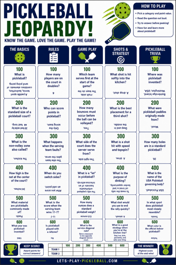 Pickleball Jeopardy game board with five columns: The Basics, Rules, Game Play, Shots & Strategy, and Pickleball Trivia. This engaging Pickleball Games activity features questions by point value and clear instructions in the upper right corner.