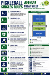 Free Printable Pickleball Rules PDF